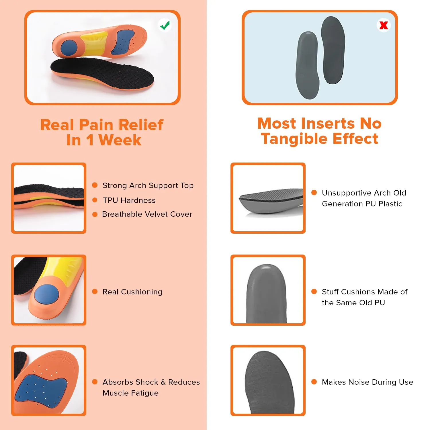 Dr Foot Pain Relief Insoles - Walk Better with Micro Shock Absorption | Ankle & Knee Joint Protection | Soft Cushioning | Ideal Shoe Insoles for Men and Women - 1 Pair